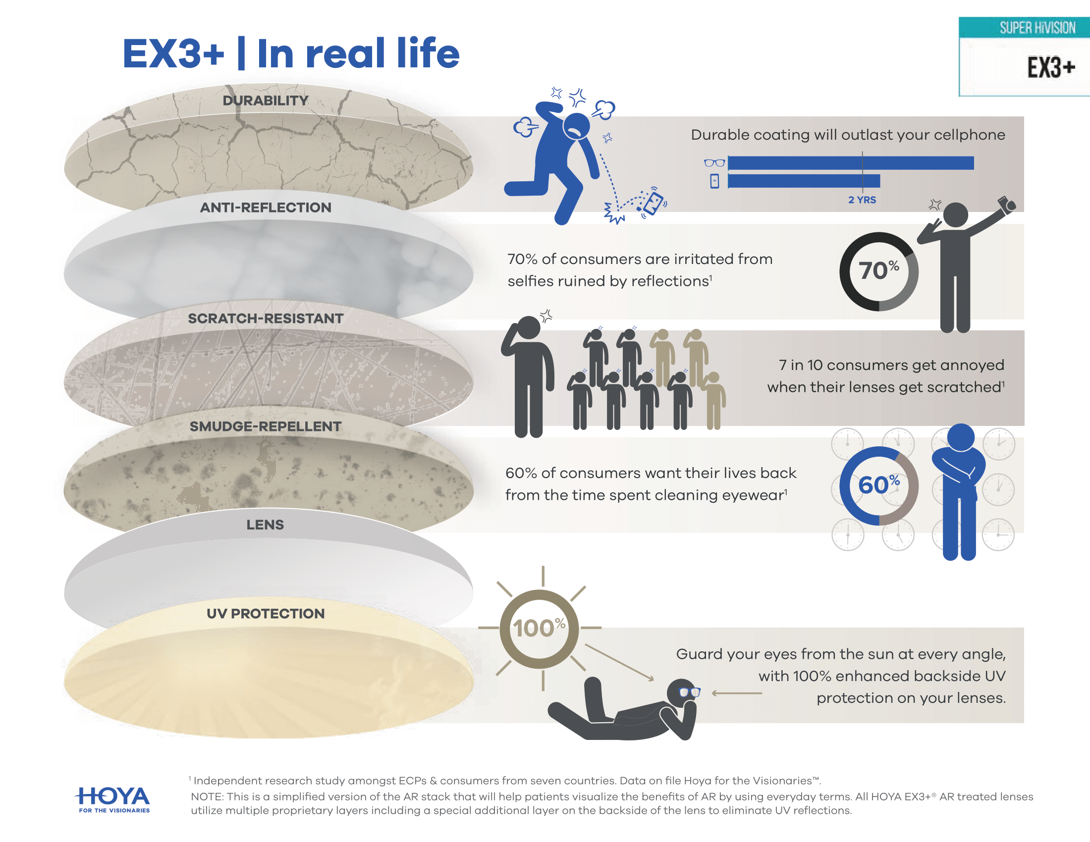 EX3+ Infographic 8.5x11-1.png