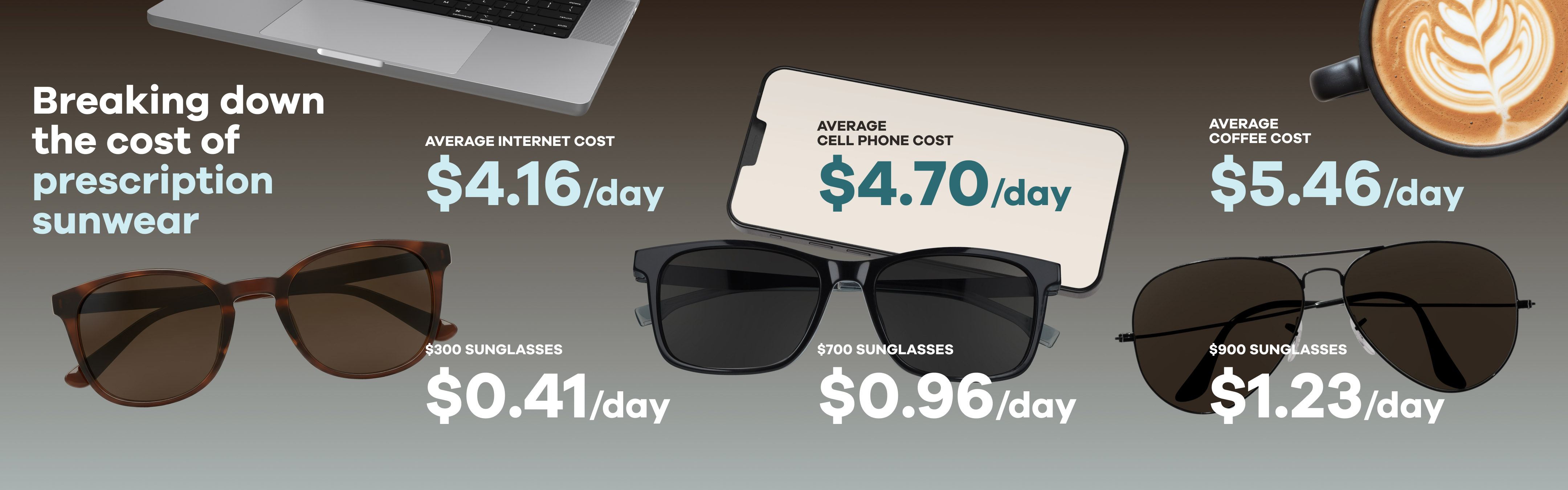 Visual example of daily cost of sunglasses
