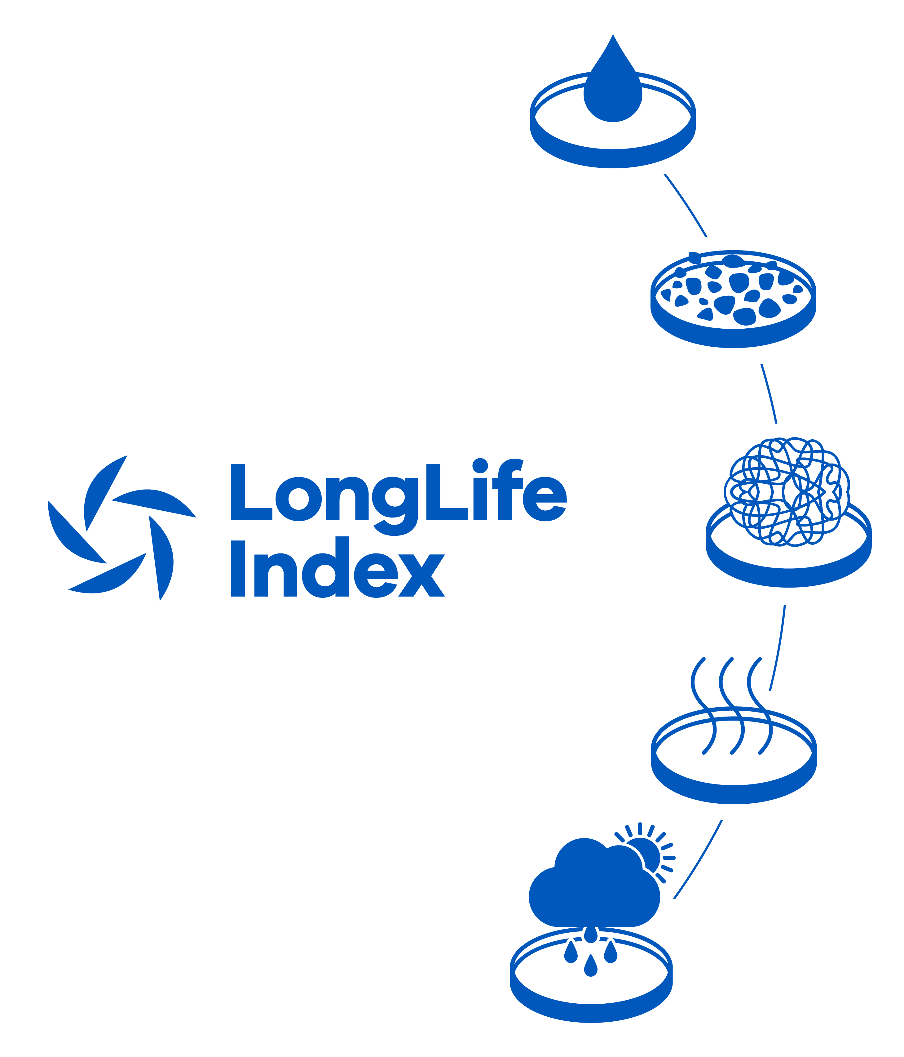 LongLife Index logo and infographic