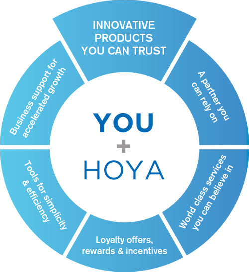 Hoya Tact Centration Chart