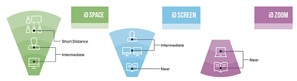 main-viewing-distance-vs-worki